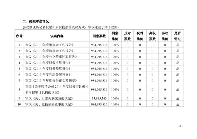 知明所光东斌律师获选盘江股份(上市)公司独立董事一职