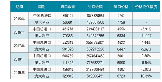 倾销在先却不思悔改，状告世贸还倒打一耙