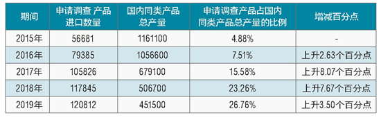 倾销在先却不思悔改，状告世贸还倒打一耙