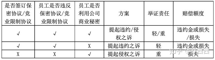 员工把公司客户带走，公司要如何维权？